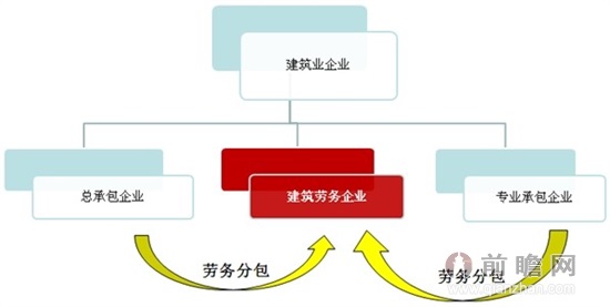 建筑勞務(wù)分包 行業(yè)現(xiàn)狀、合規(guī)要點(diǎn)與未來趨勢